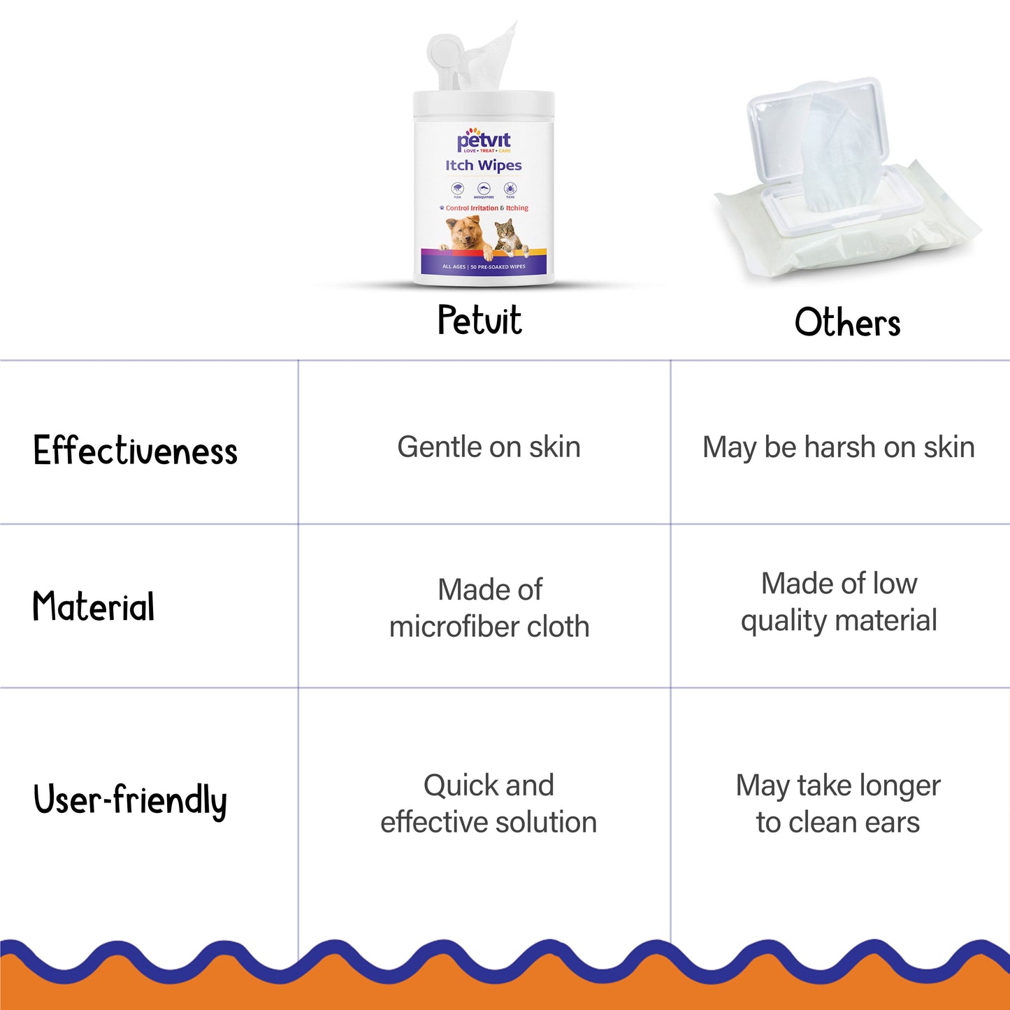 Petvit dog wipes - perfect for outdoor adventures