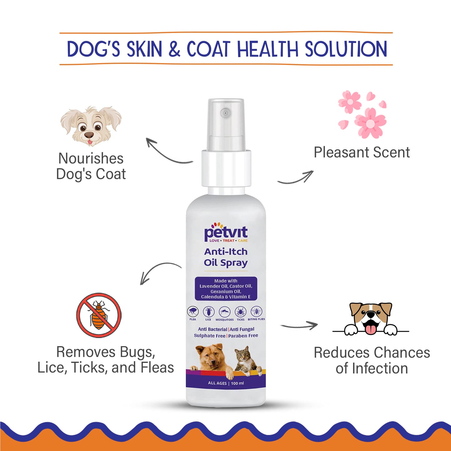Petvit natural spray for dogs - helps prevent fleas and ticks