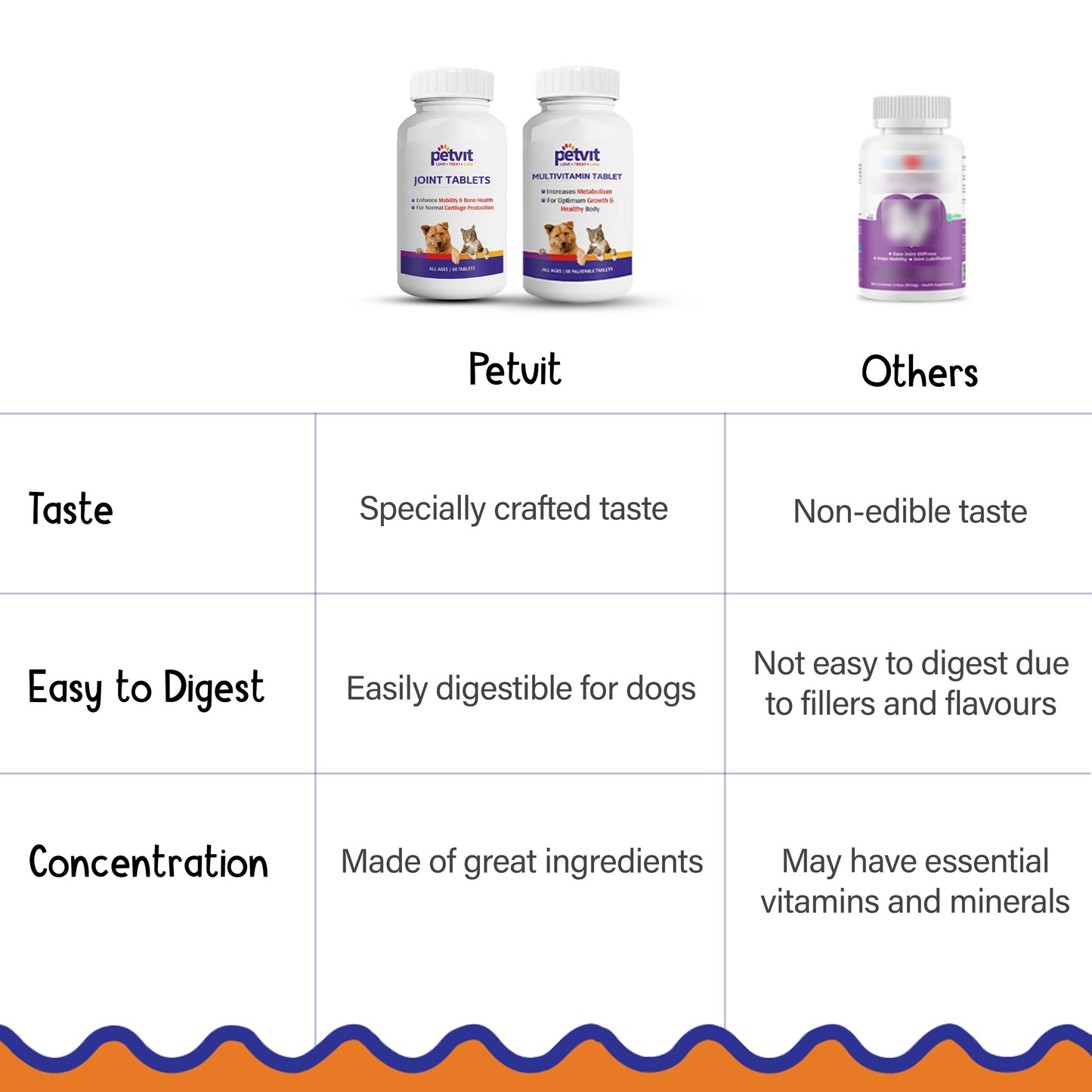 Petvit Joint-Cartilage Supplement - Easy Chew Tablets for Cats