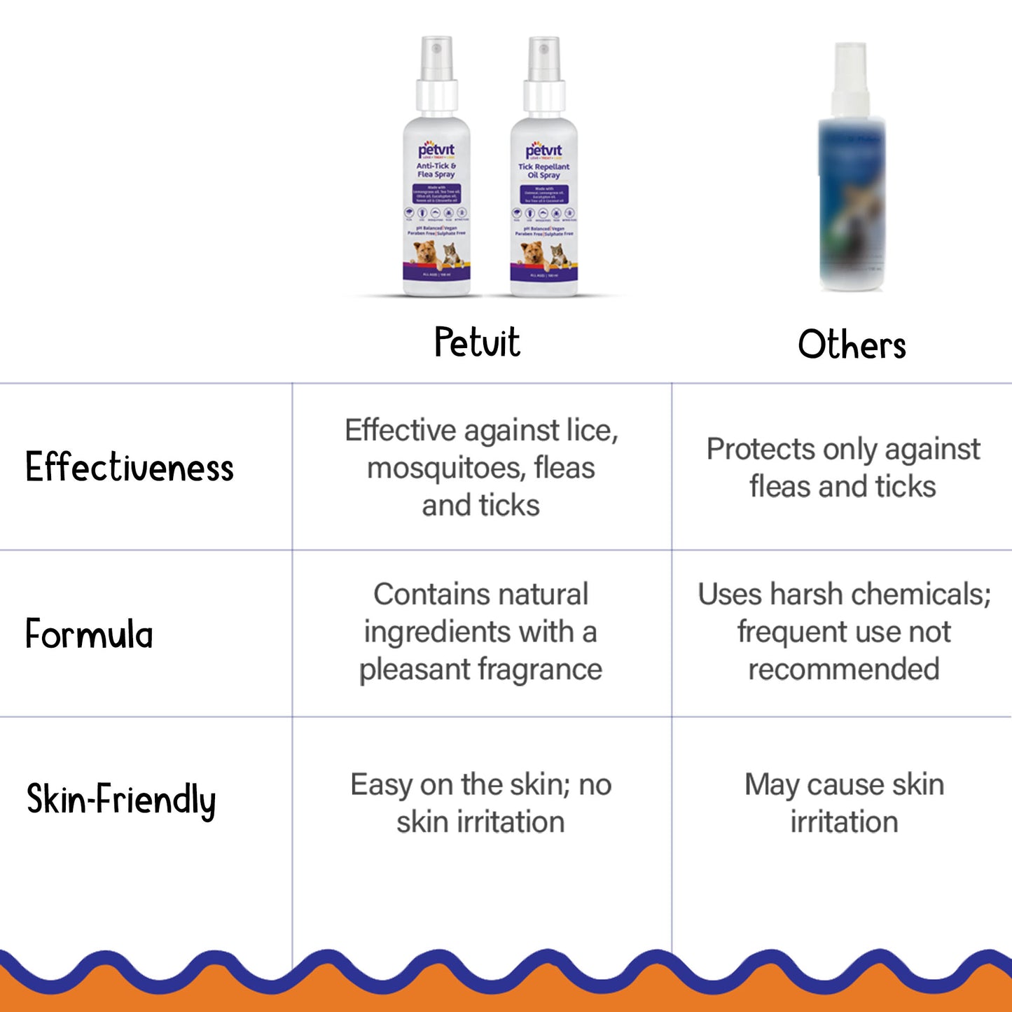Petvit Tick Spray - Hassle-free grooming solution