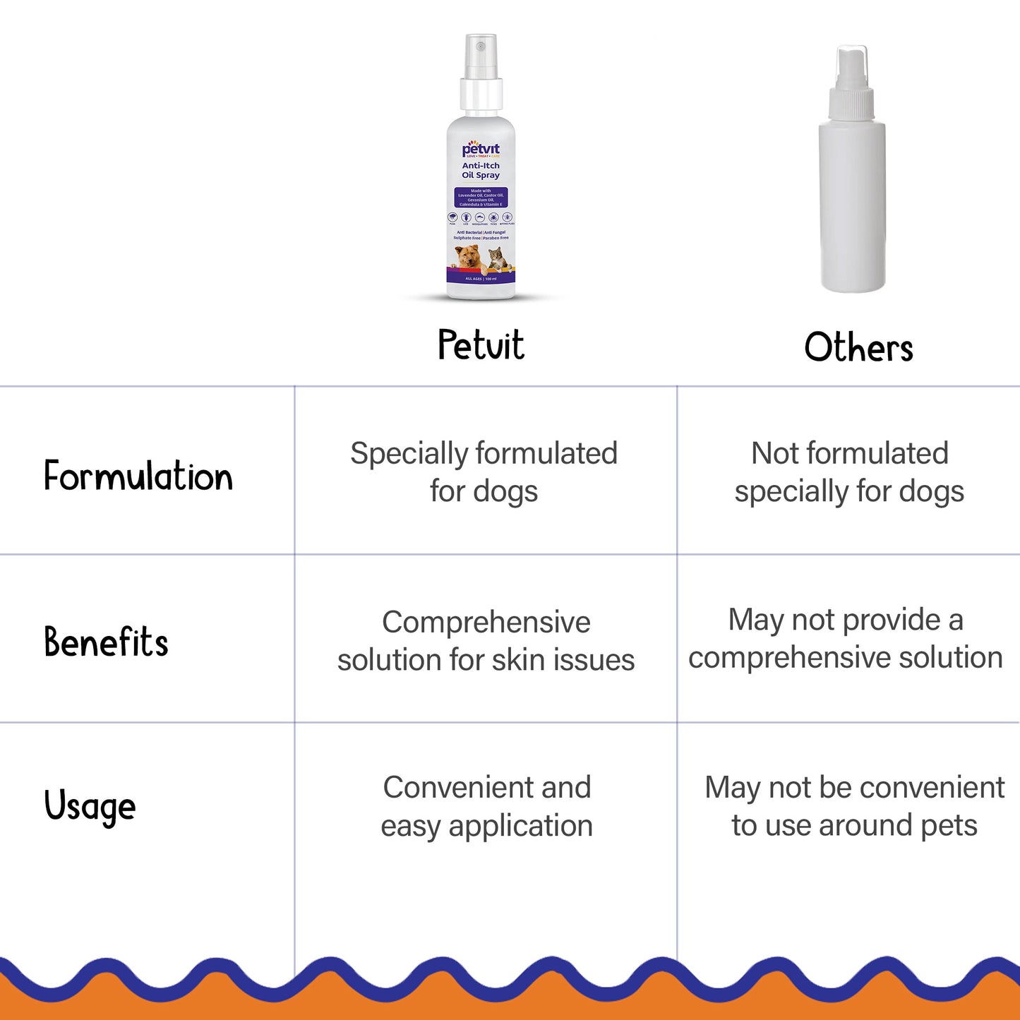 Petvit dog anti itch spray - perfect for sensitive skin