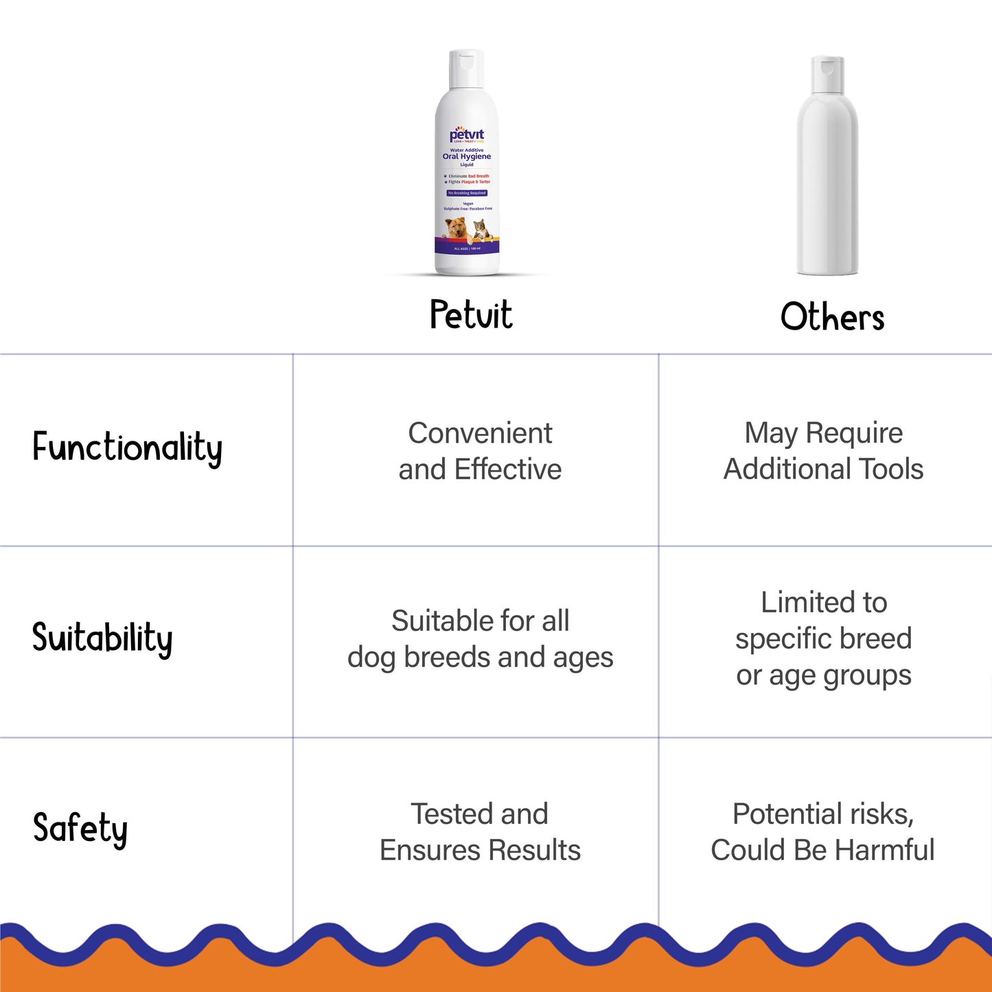 Petvit Dog Mouth Cleaner - Eliminate bad breath in pets