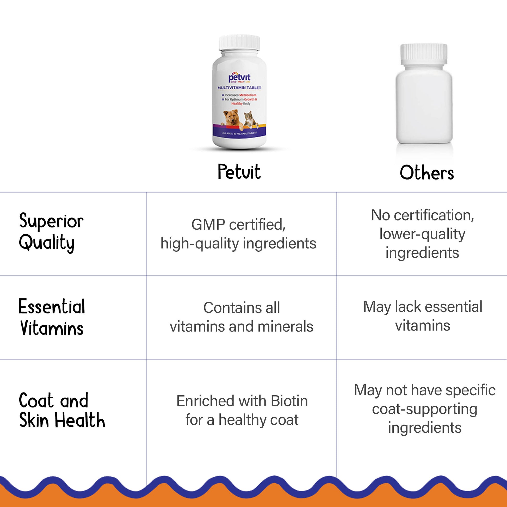 Petvit Multivitamin for Dog - Enhancing coat shine