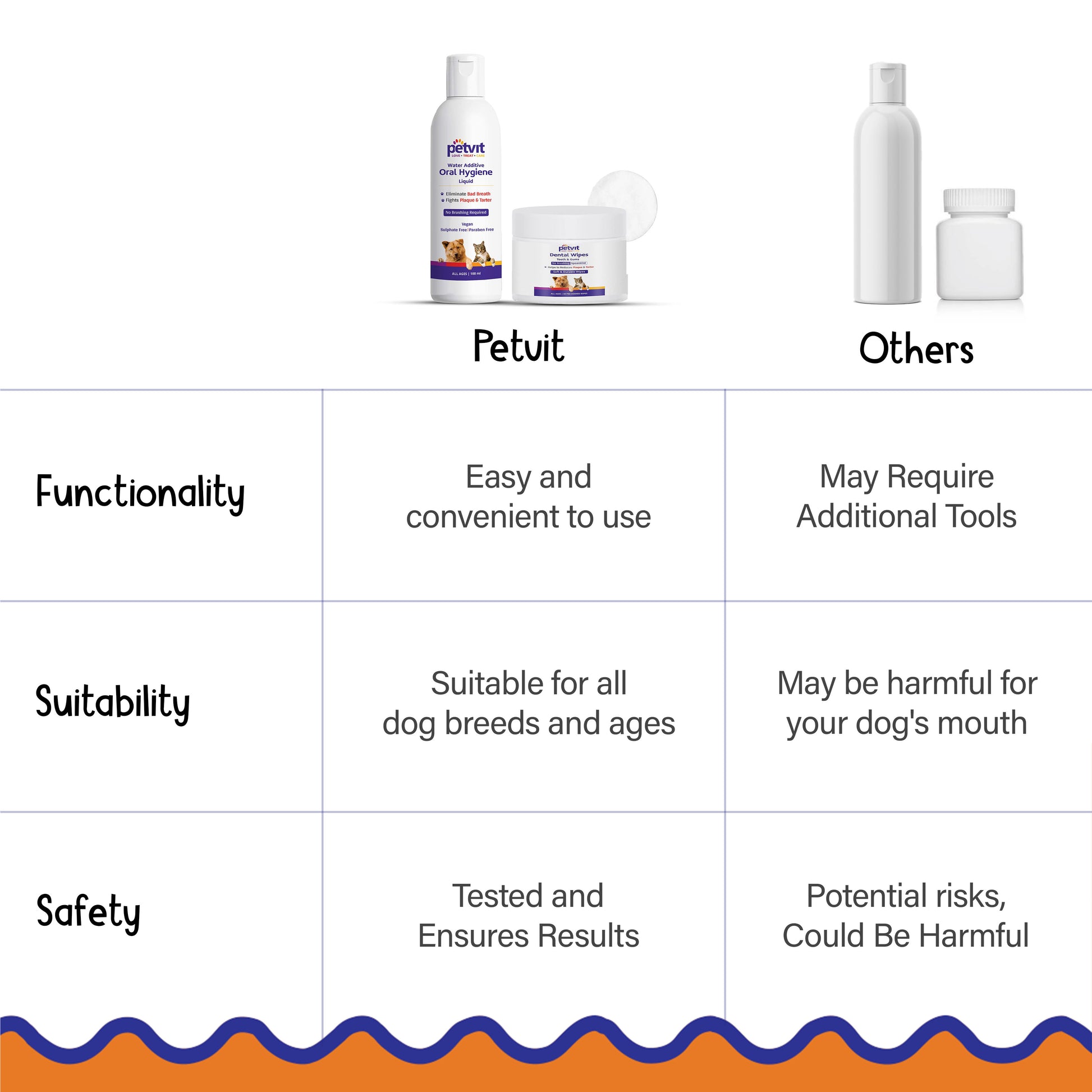 Petvit Oral Hygiene Liquid - Fresh Breath Solution