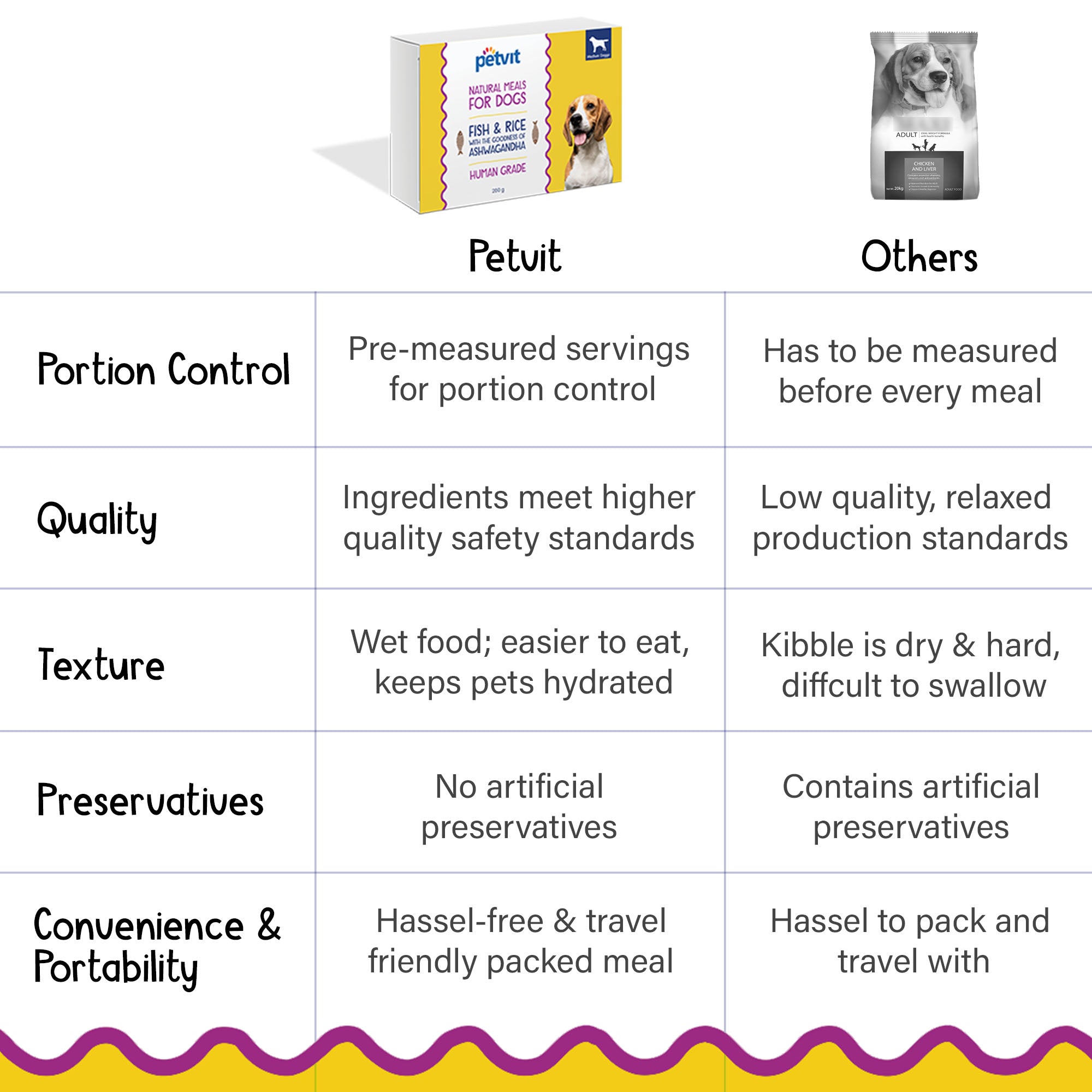 Petvit fish flavor dog food - Healthy meal for dogs