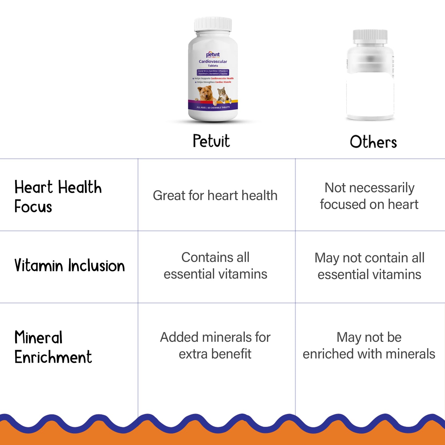 Petvit cardiovascular support tablets - for active dogs