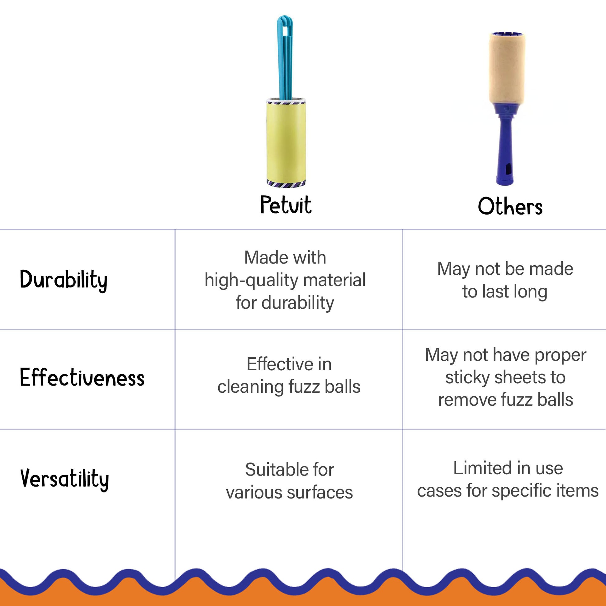 Petvit lint remover - removing lint from clothes