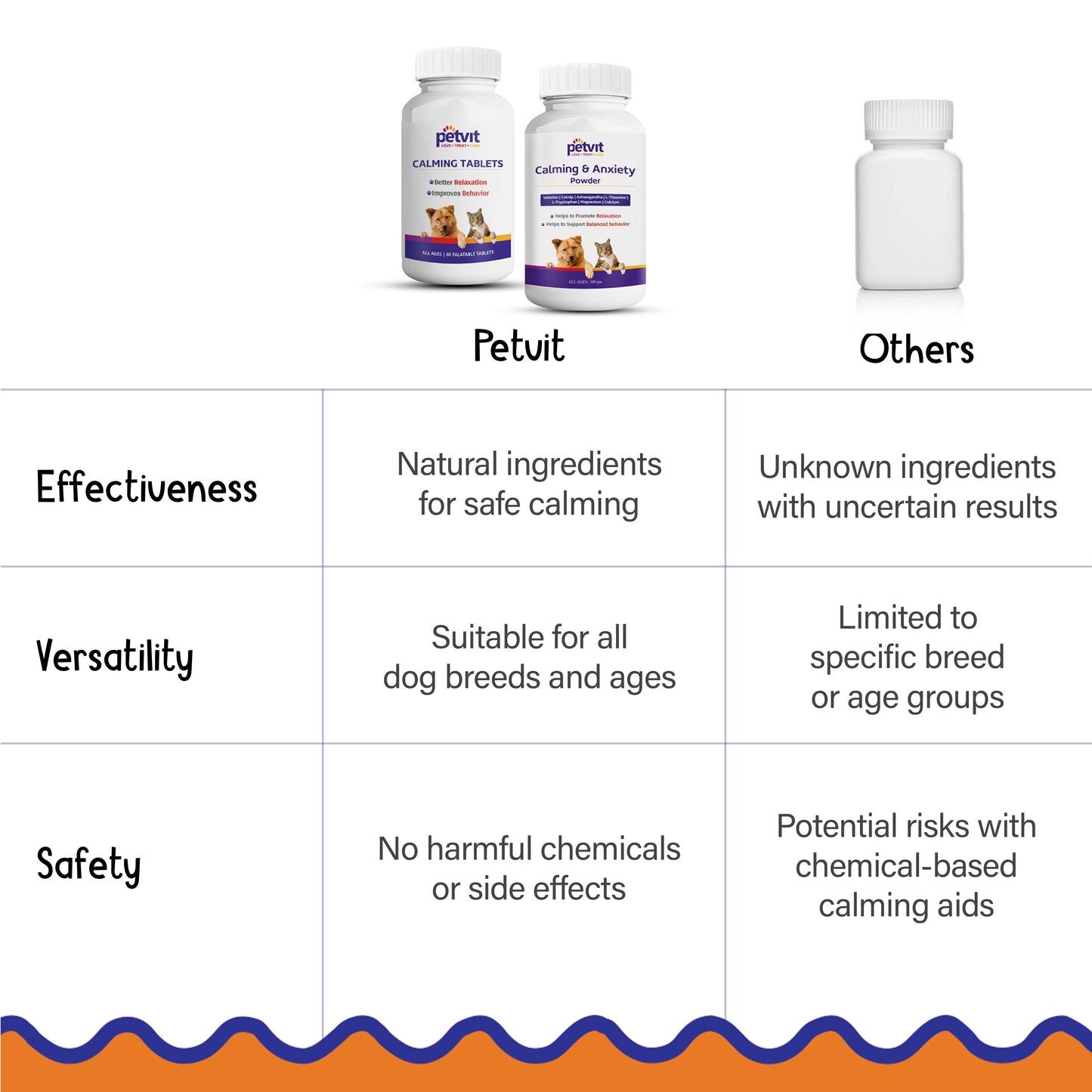 Petvit Calming Tablets - Ideal for firework anxiety