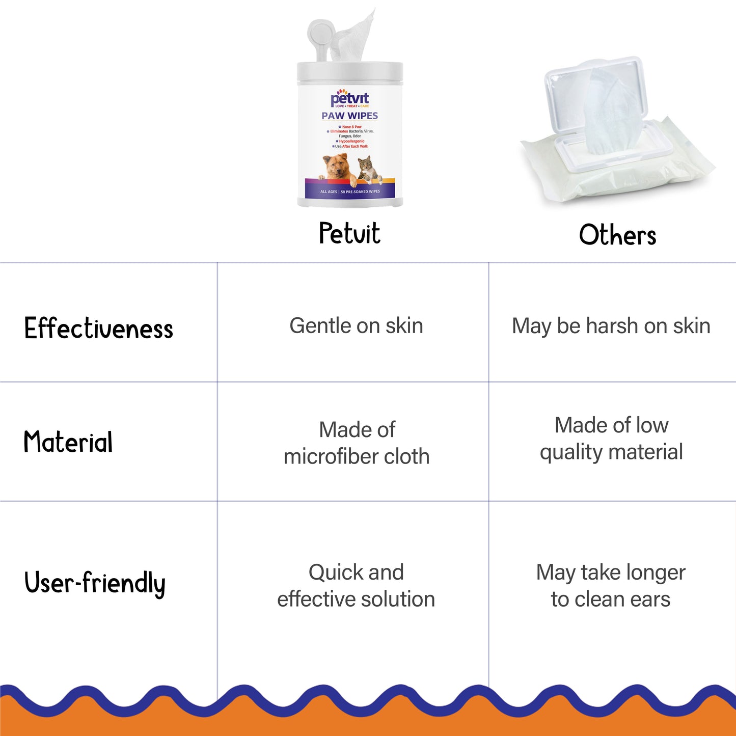 Petvit dog wipes - convenient for travel and outings