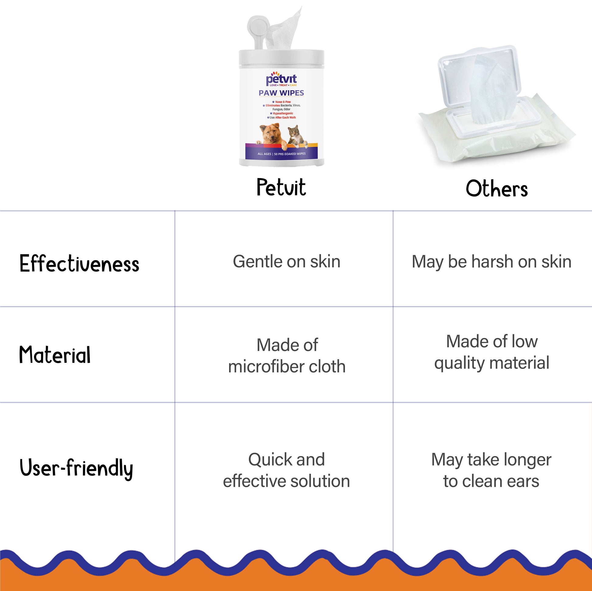 Petvit dog wipes - convenient for travel and outings